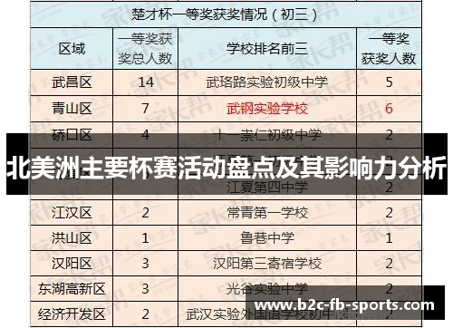 北美洲主要杯赛活动盘点及其影响力分析