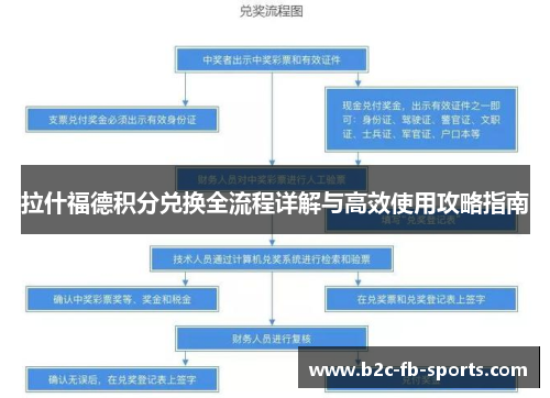 拉什福德积分兑换全流程详解与高效使用攻略指南