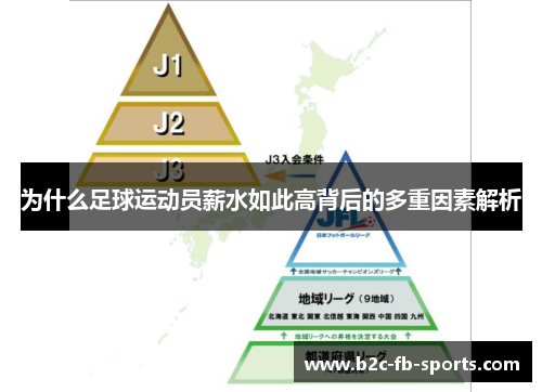 为什么足球运动员薪水如此高背后的多重因素解析