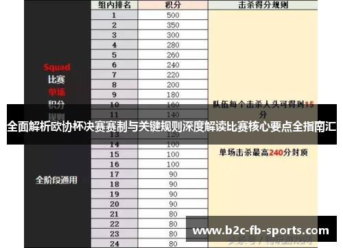 全面解析欧协杯决赛赛制与关键规则深度解读比赛核心要点全指南汇
