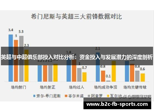 英超与中超俱乐部投入对比分析：资金投入与发展潜力的深度剖析