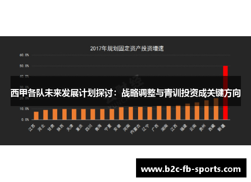 西甲各队未来发展计划探讨：战略调整与青训投资成关键方向