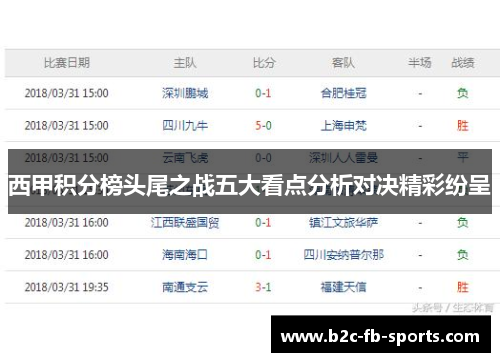 西甲积分榜头尾之战五大看点分析对决精彩纷呈