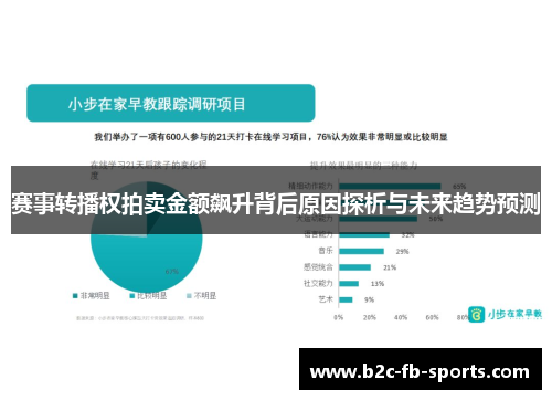 赛事转播权拍卖金额飙升背后原因探析与未来趋势预测