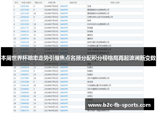 本周世界杯赔率走势引爆焦点名额分配积分榜格局再起波澜新变数